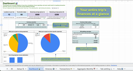 The Ultimate Travel Budget Planner